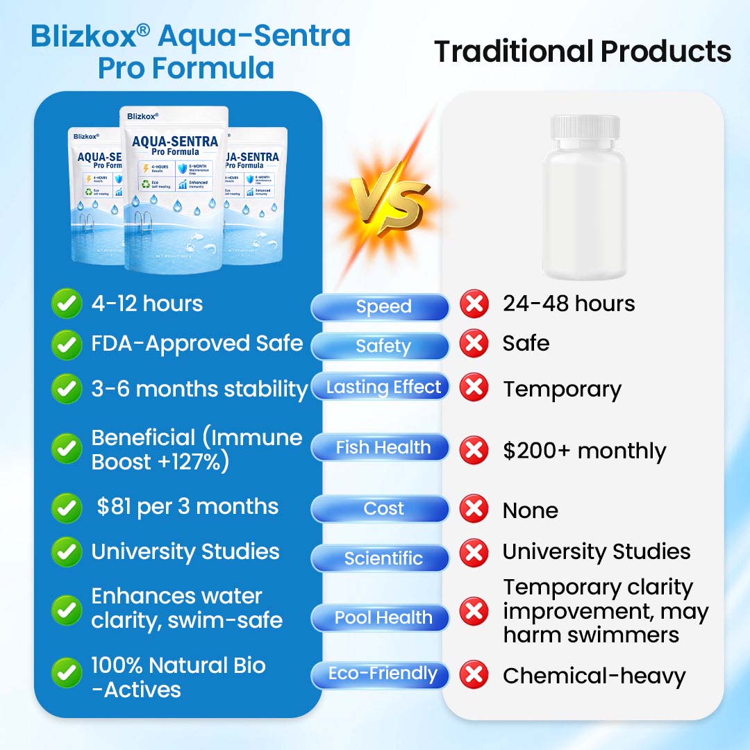 Crystal Clear in 12 Hours! | Blizkox® ✨Aqua-Sentra Pro Formula